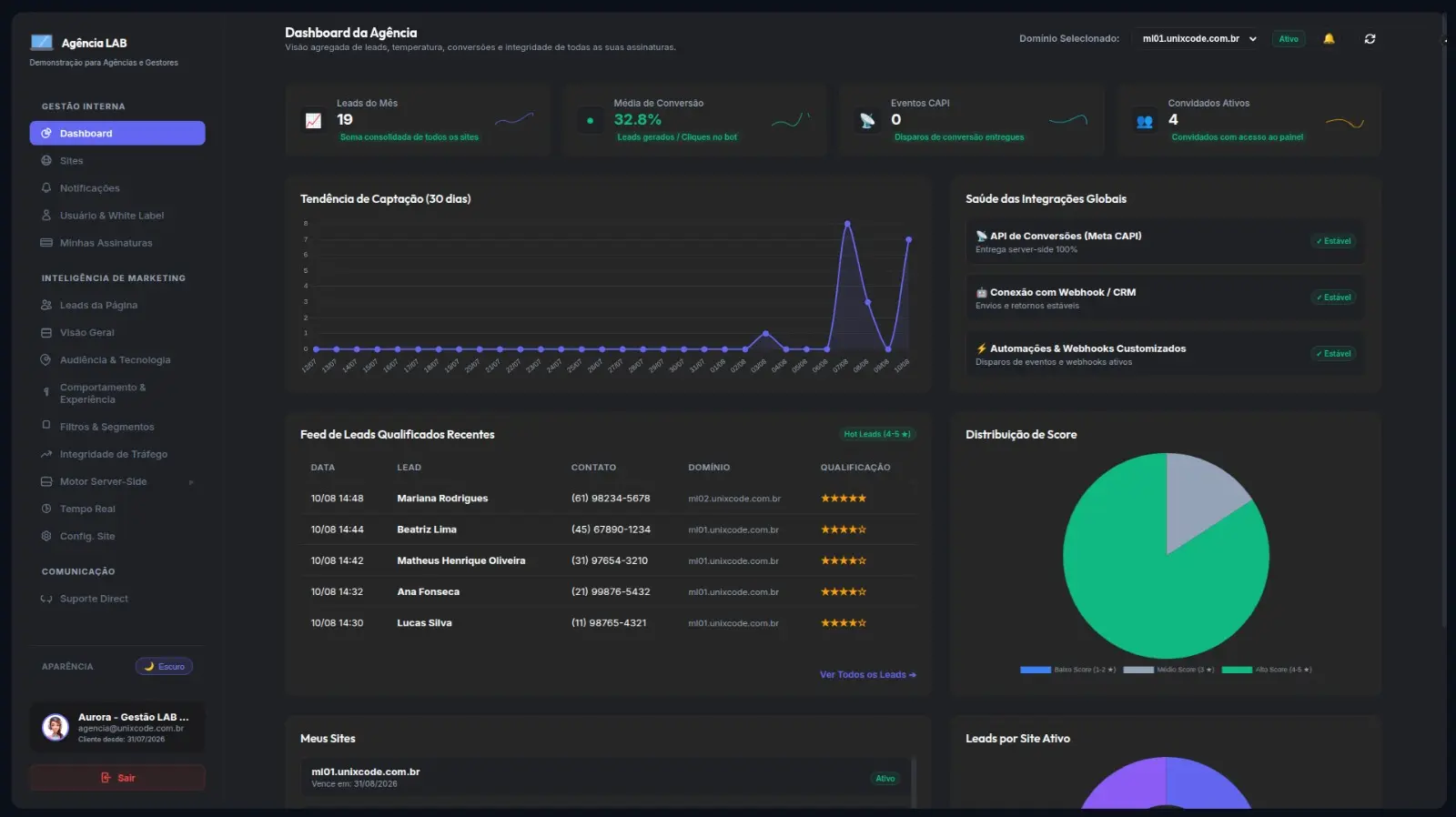 Dashboard do gestor/agência